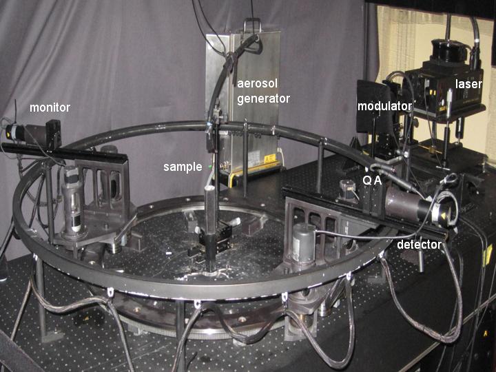 codulab